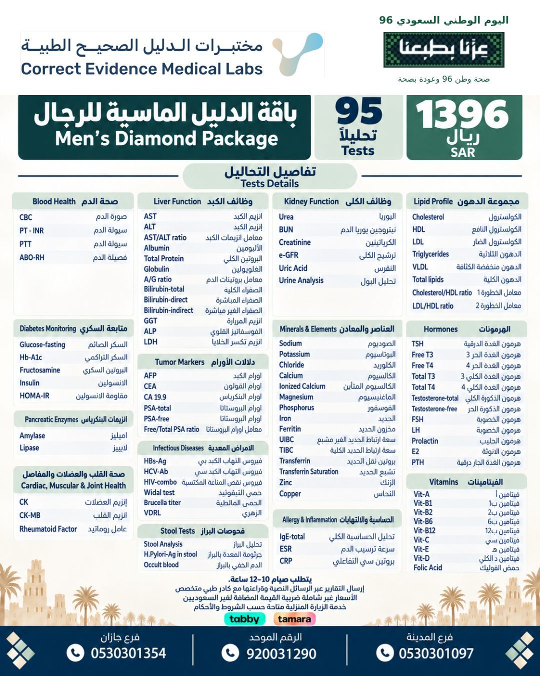 باقة الدليل الماسية للرجل - مختبرات الدليل الصحيح
